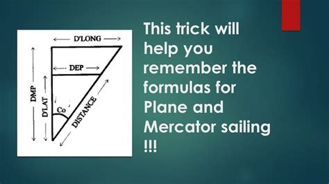 As a guide a pro-forma of the method used to determine course and distance using the Plane sailing method is shown below. . Plane sailing formula